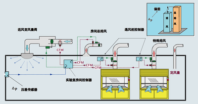 智能樓宇自動化系統