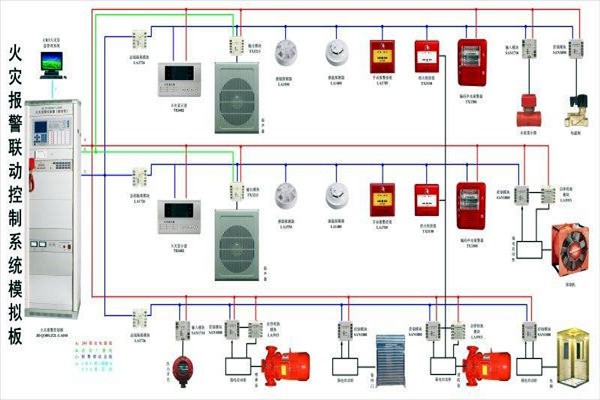 樓宇自動化智慧消防的應用現狀如何？