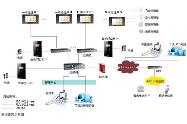 樓宇自動化可視對講系統是如何設計的？