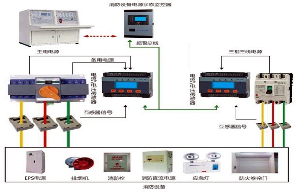 樓宇自動化系統怎樣實現消防安全？