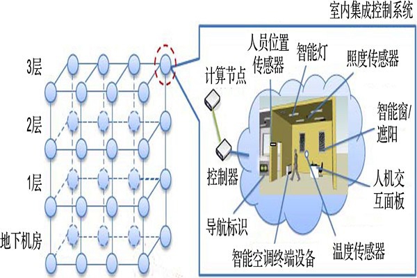 樓宇智能化系統節點拓撲匹配的總體思路