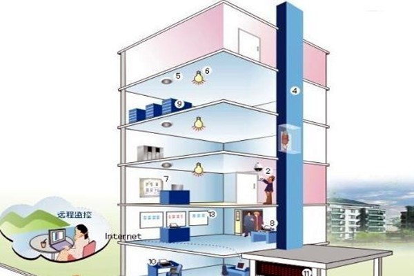 樓宇自控相關子系統具備哪些作用？