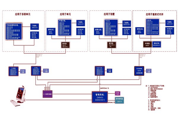 樓宇控制系統如何實現智能化控制？