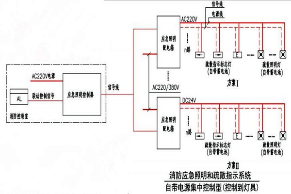 黃士翰簡要辨析樓宇自控系統！