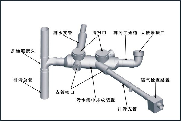 樓宇自控對給排水工程設計工作的影響！