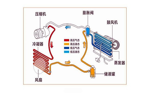 樓宇智能化系統局部系統的改進優化！