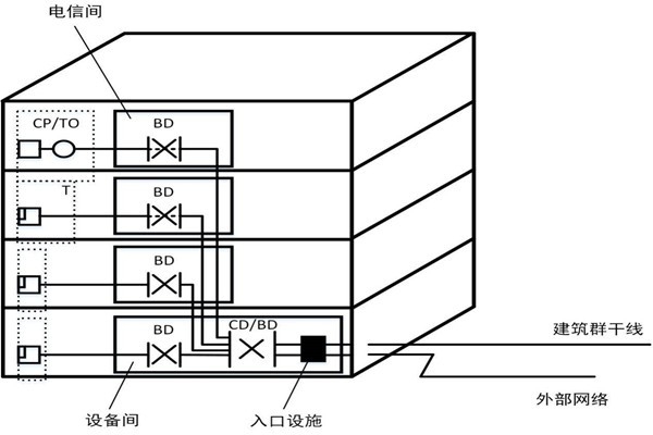 樓宇自控系統如何精確布線？