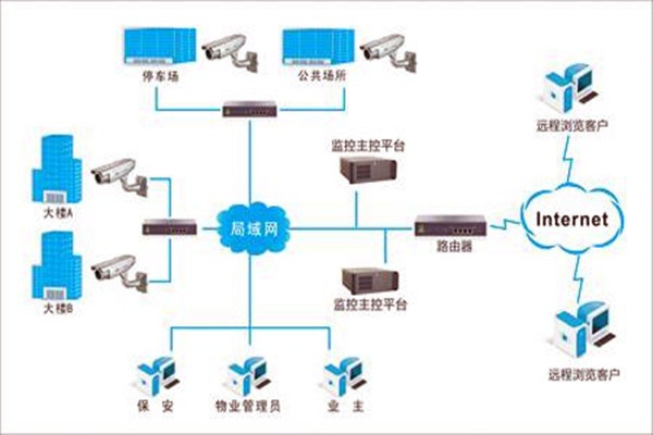 加強樓宇自控項目施工安全管理！