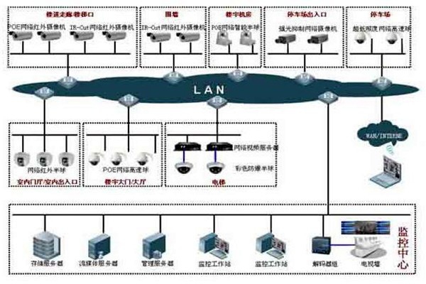 如何提高樓宇控制項目成本績效？