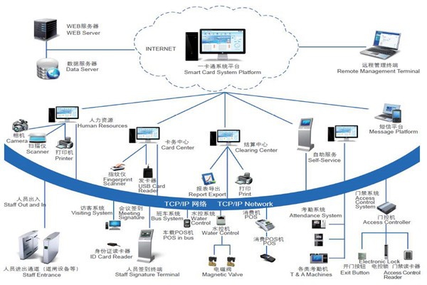 樓宇自控系統安全防御的實現途徑！