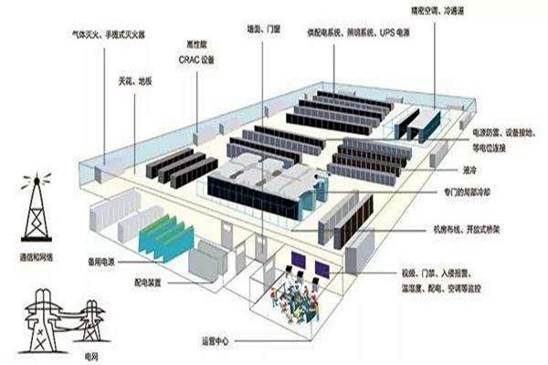 樓宇自動化如何做好弱電系統的設計與優化工作？