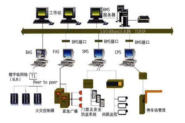 樓宇自控的施工容易出現哪些質量問題？