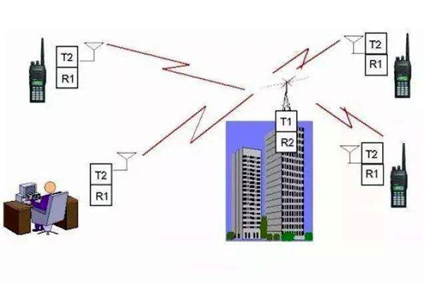 樓宇自控是什么意思？