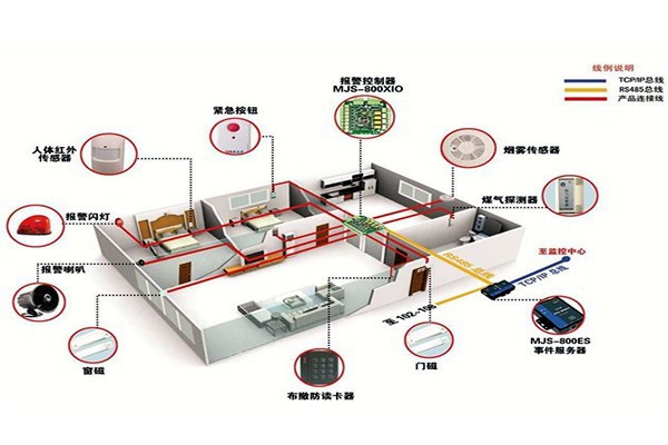 從用戶角度開發樓宇智能化系統！