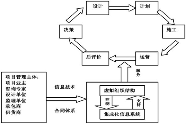 樓宇自控系統工程如何實現高效率綜合管理？