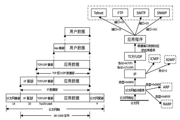 TCP/IP協議是樓宇自控系統集成的重要手段！