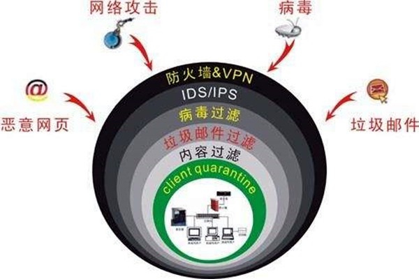 樓宇自控系統容易遭受哪些網絡威脅？