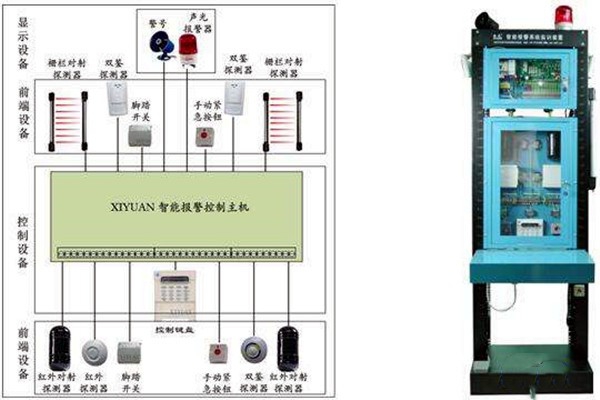 智能樓宇自控系統如何統籌安防監控功能？