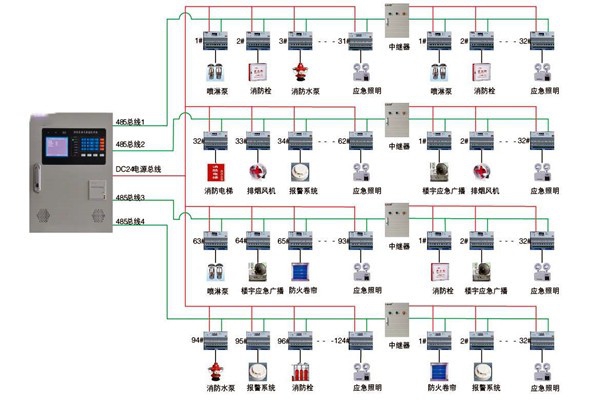 關于智能樓宇控制系統實際應用的探討！