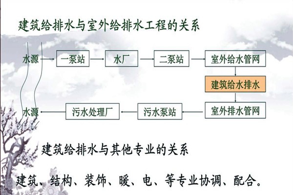 分析樓宇自動化系統的給排水需求！