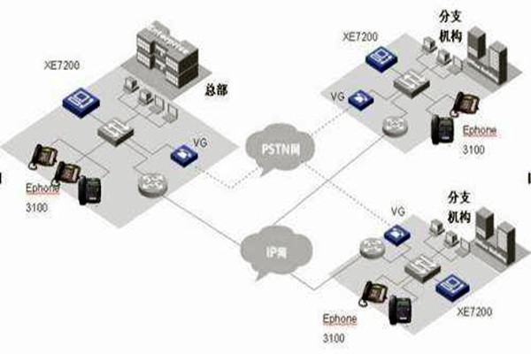 IP融合下樓宇自動化系統的整體架構！