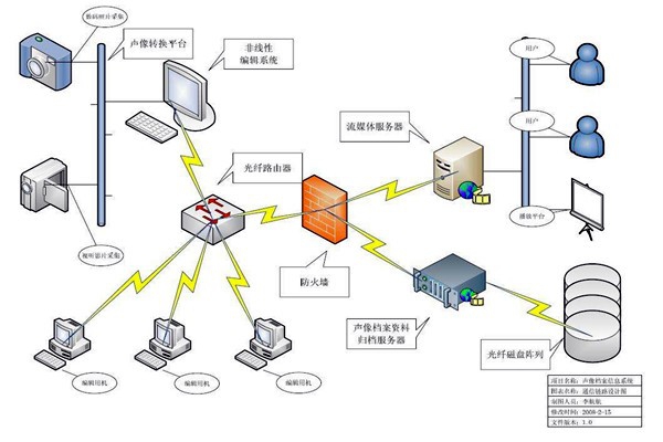 智能樓宇的ITAS系統與BMS系統！