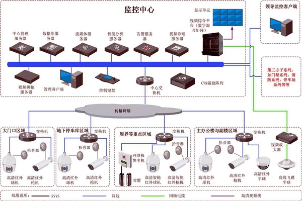 樓宇智能化的兩大安全性系統！