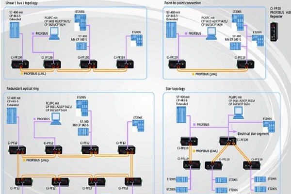 智能樓宇自控系統現場總線的體系結構！