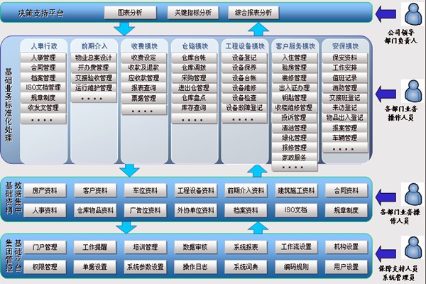 樓宇智能化系統讓物業管理更舒心！