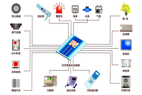 樓宇自動化技術在設備故障檢測方面的應用！