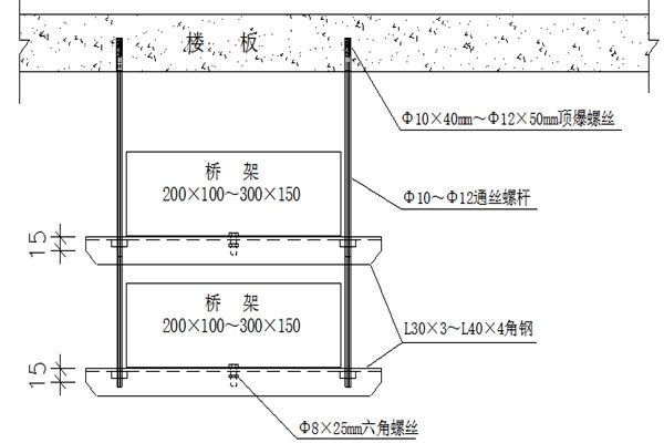 橋架安裝不合理會影響樓宇智能化的實現！