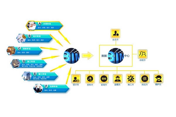 樓宇控制系統需要信息化應用平臺！