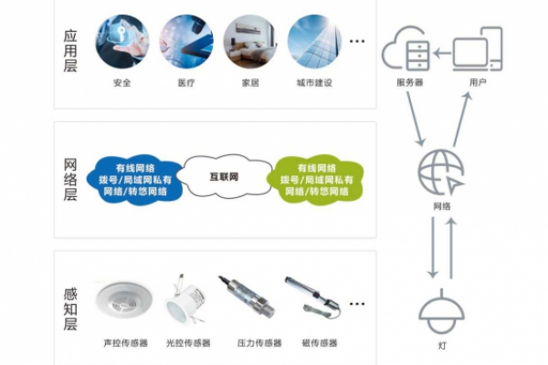 智能照明系統解決方案！