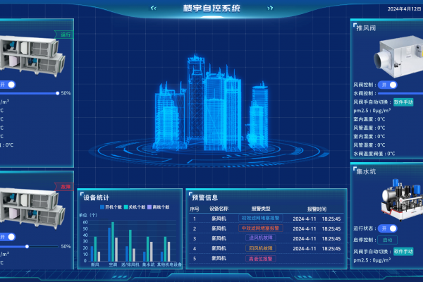 樓宇自控系統布線用什么線