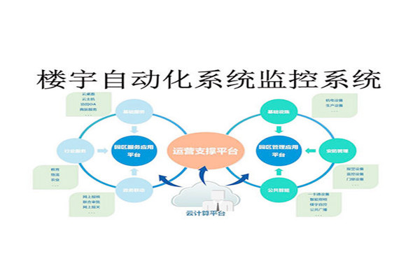 樓宇控制系統自動報警功的實現