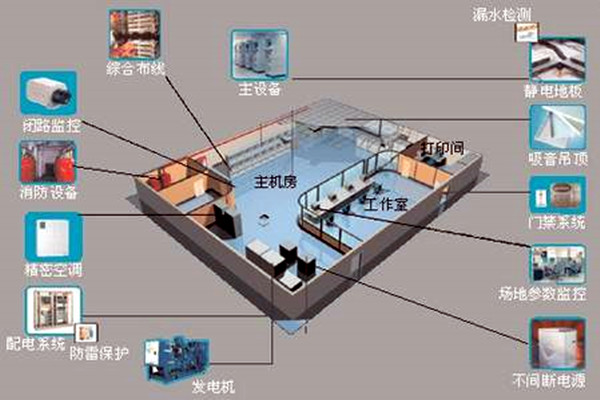 樓宇自控如何強勢登入建筑領域？