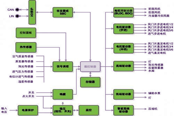 新晃空調系統兩大實施要點！