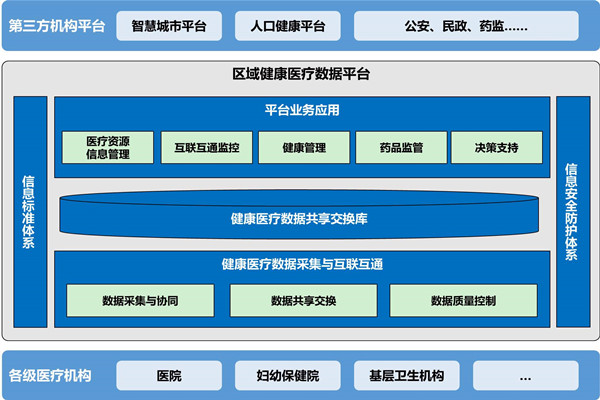 樓宇自動化助力醫院無紙化就診！