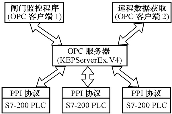 智能樓宇控制系統的幾種集成方式！