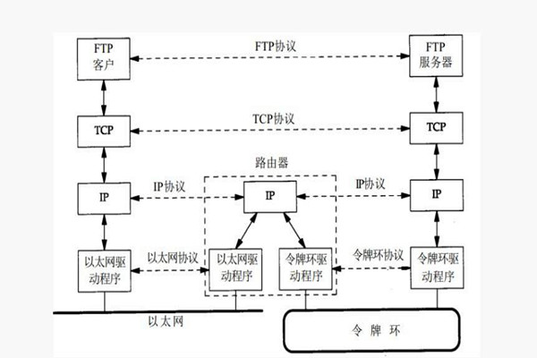 樓宇智能化系統構建TCP/IP網絡互連通信協議！