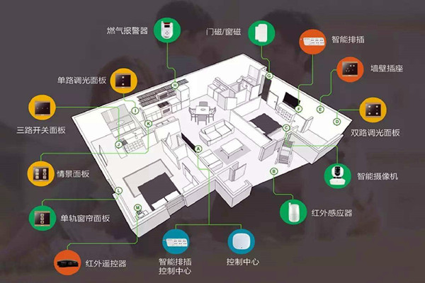 樓宇智能化系統的建設方法！