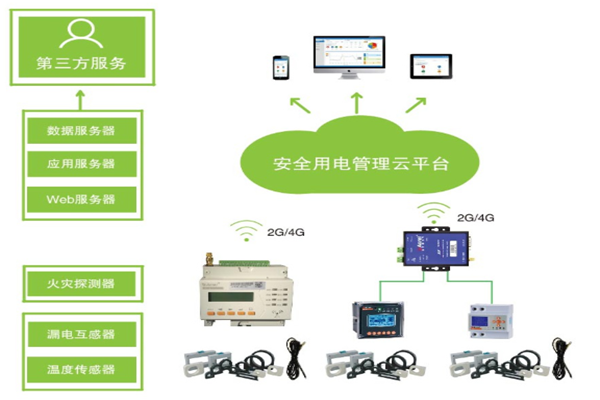 變配電監控系統(圖1)