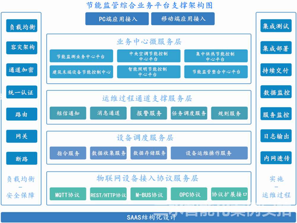 臺兒莊市民中心節能監測案例(圖3)