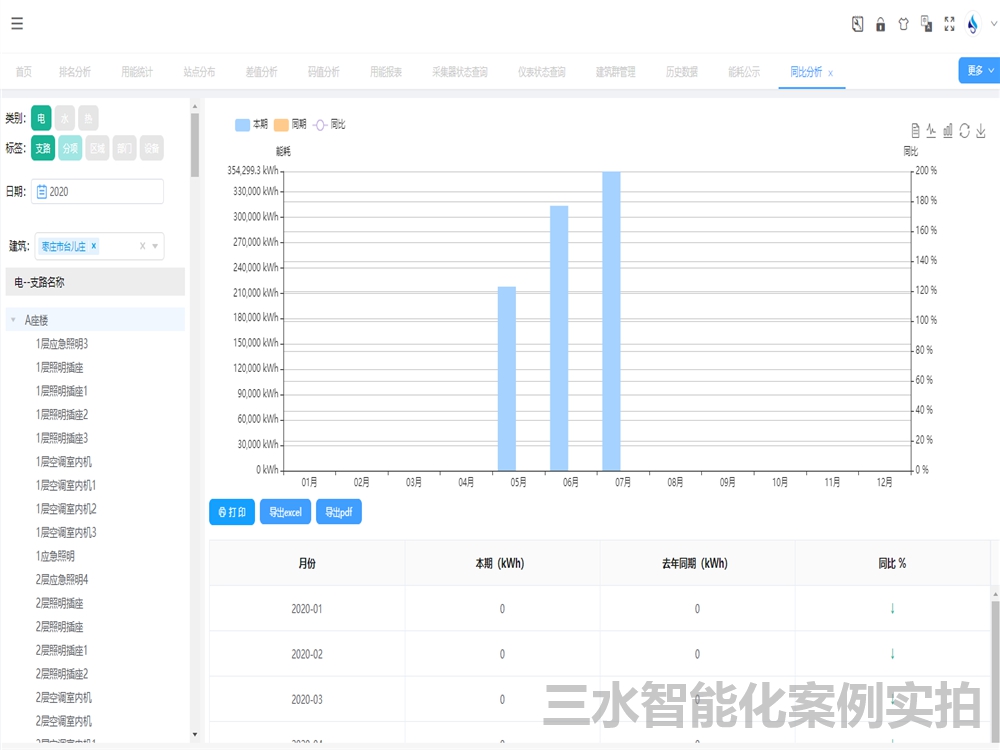 臺兒莊區檔案館能耗監測案例(圖4)