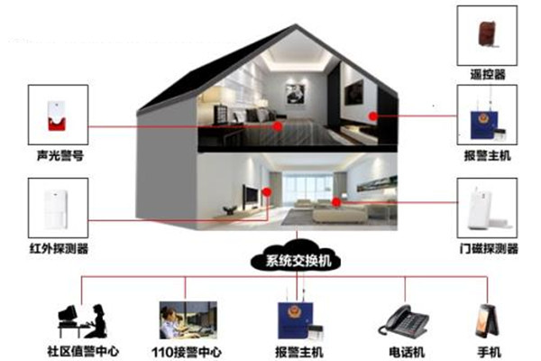 樓宇自動化系統的定時控制功能！(圖1)