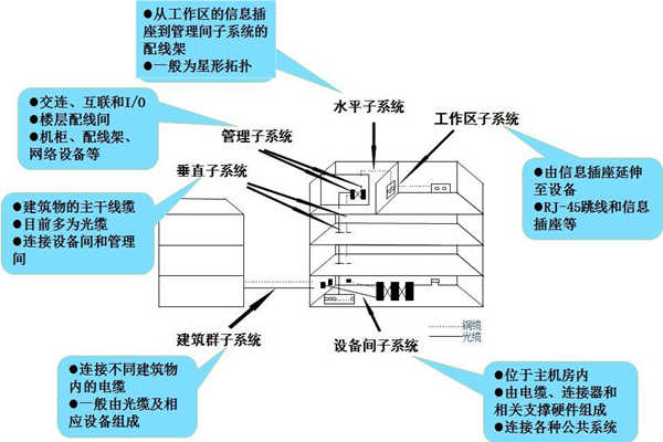 淺談樓宇控制工程的開發商和承包商！(圖1)