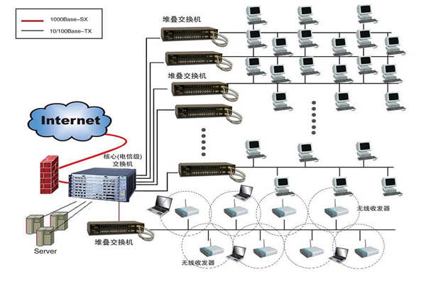 智能樓宇建設為何要實施綜合布線系統？(圖1)