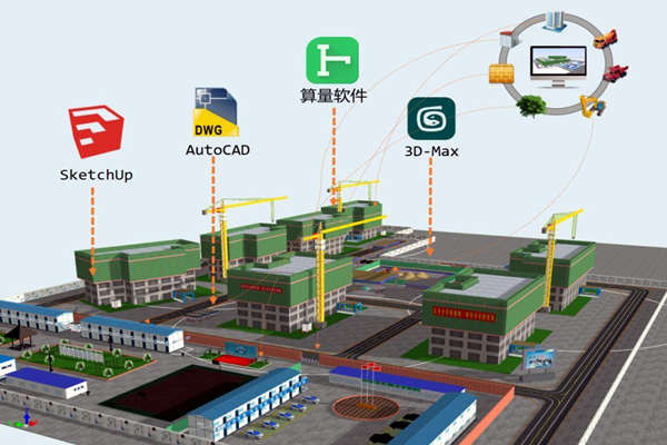 樓宇智能化技術與BIM技術的關聯！(圖1)